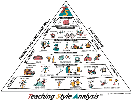 Pyramid Model - Prashnig Style Solutions